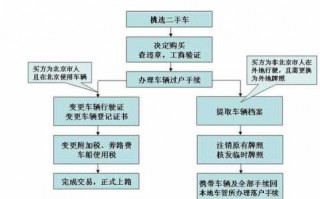 呼和浩特汽车提档流程（呼和浩特二手车提档）