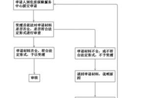 资金监管通达流程（资金监管办理流程）