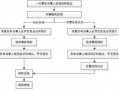 车辆轻微事故理赔流程（车辆轻微事故处理流程）