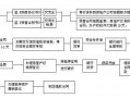 买房袋款流程（买房代款程序）