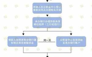 中行公积金放贷流程（中行公积金放贷流程视频）