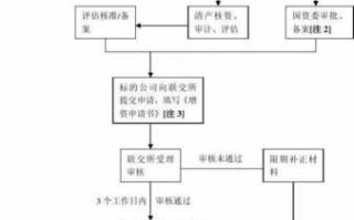 国企增资民企流程（国有企业下属公司增资流程）