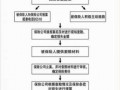 事故伤亡的赔付流程（事故伤亡的赔付流程图）