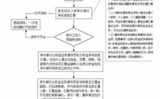 公积金网上汇缴流程（公积金网上汇缴流程图）