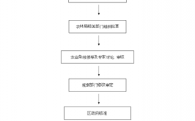 农业管理流程（农业管理包括哪些）