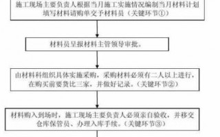 工程材料使用流程（工程材料使用流程表）