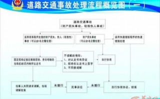 事故队处理事故流程（事故中队处理事故流程）