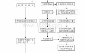 违纪案件查处流程（违法案件查处规程）