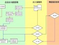 半挂车退税流程（半挂车退税流程图）