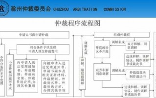 深圳仲裁的流程（深圳仲裁规则）