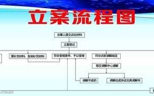 自助立案流程图（自助立案流程图表）