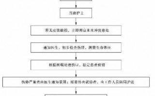 被烫伤的起诉流程（被烫伤赔偿怎么解决）