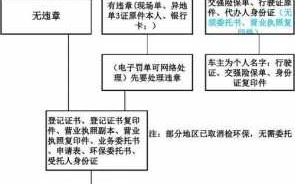 济南新车年检流程（济南新车年检流程图）