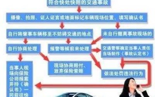 车子被追尾处理流程（车子被追尾处理流程是什么）