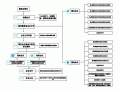 公司新增懂事流程（公司新增懂事流程怎么写）