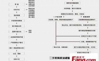 离婚l买房流程（离婚买房子怎么操作）