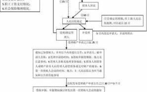 诈骗法院的程序流程（诈骗案法院流程）