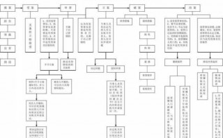 刑侦大队办案流程（经侦立案必须满足三个条件）