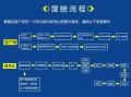 后车全责理赔流程（后车全责保险公司不赔偿怎么办）