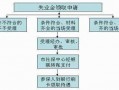 杭州失业保险领取流程（杭州失业保险金领取条件2021）