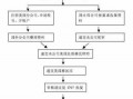 公司签证流程（公司办理签证需要什么材料）