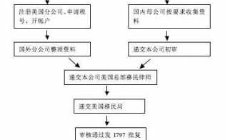 公司签证流程（公司办理签证需要什么材料）