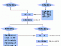 公司注册流程及费用2015（公司注册流程及费用2015标准）