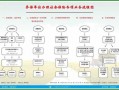 公司交的社保流程图（公司交社保怎么样）