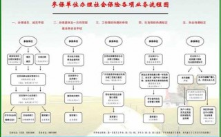 公司交的社保流程图（公司交社保怎么样）