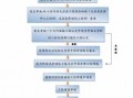 报工伤流程（煤矿报工伤流程）