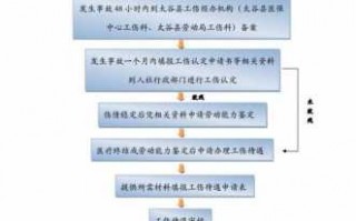 报工伤流程（煤矿报工伤流程）