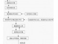 通过代理招投标流程（代理招投标公司怎么收费）