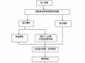 天津公积金提款流程（天津公积金提款流程）