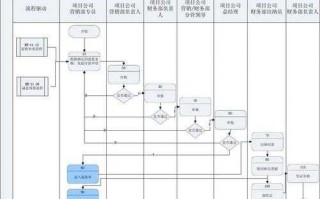 员工押金退款流程（员工押金怎么做账）