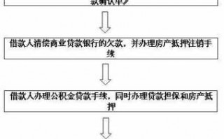 盘锦公积金贷款流程（盘锦公积金贷款流程详解）