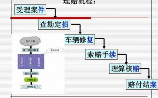 保险公司车辆定损流程（保险公司车辆定损流程要到现场吗）