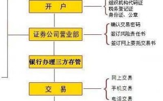 证券账户过户流程（证券账户过户流程视频）