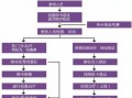 合肥医保的报销流程（合肥医疗报销怎么报销）