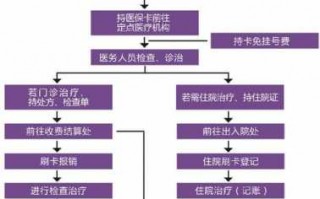 合肥医保的报销流程（合肥医疗报销怎么报销）