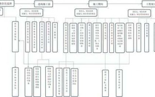 建立劳务公司流程（建立劳务公司流程表）