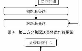 快递承包流程（承包快递公司怎么运营）