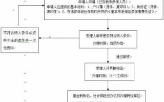 南京社保转出流程（南京社保转出流程是什么）