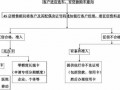 车贷流程图（车贷的程序）