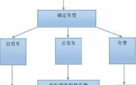 办理停车卡流程（办理停车收费标准需要哪些资料）