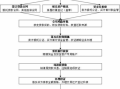 深圳二手房赎楼流程（深圳二手房赎楼费担保费）