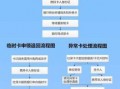 河北省社保卡办理流程（河北社会保障卡在哪办理）