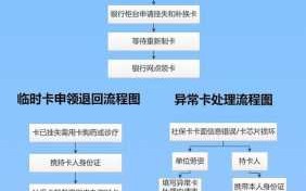 河北省社保卡办理流程（河北社会保障卡在哪办理）