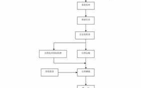 市政修路流程（市政工程修路）