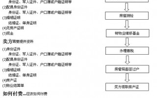 房屋赠与过户流程（房屋赠与过户怎么办理）