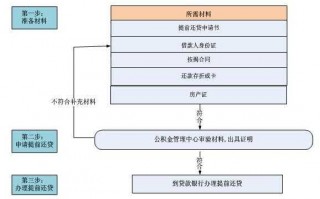 贷款违约处理流程（贷款违约金一般是多少费用）